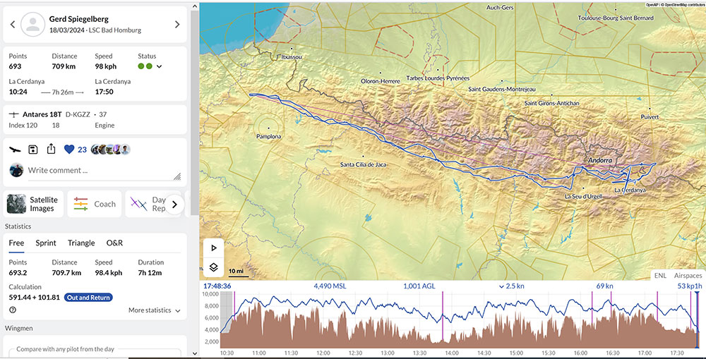 Gerd Spiegelberg 709 km 98 kph La Cerdanya 18 March 2022