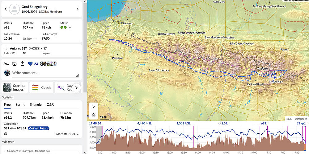 Gerd Spiegelberg 709 km 98 kph La Cerdanya 18 March 2022